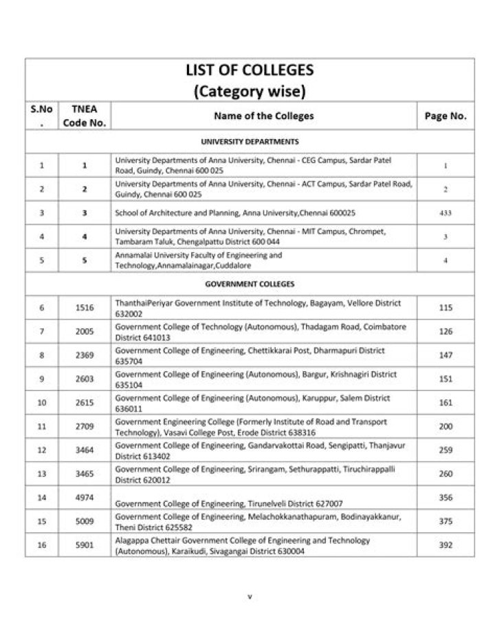Pune University Engineering Colleges List PDF – Complete Directory