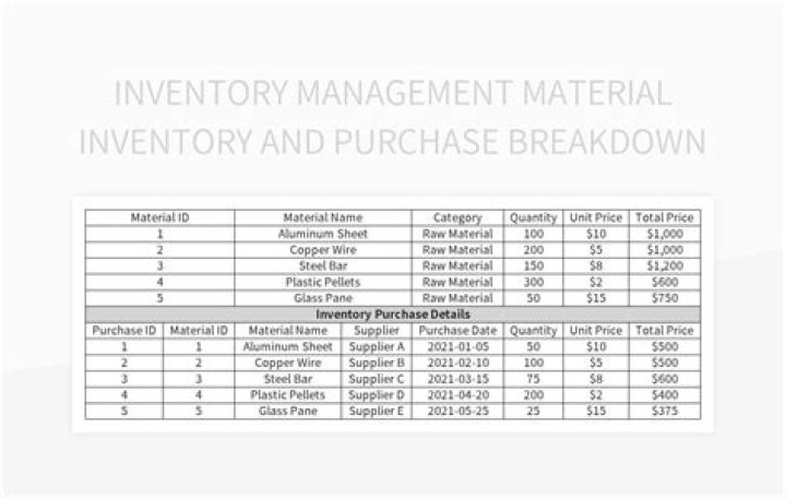 Purchase Material Management PDF: Streamline Procurement Efficiency