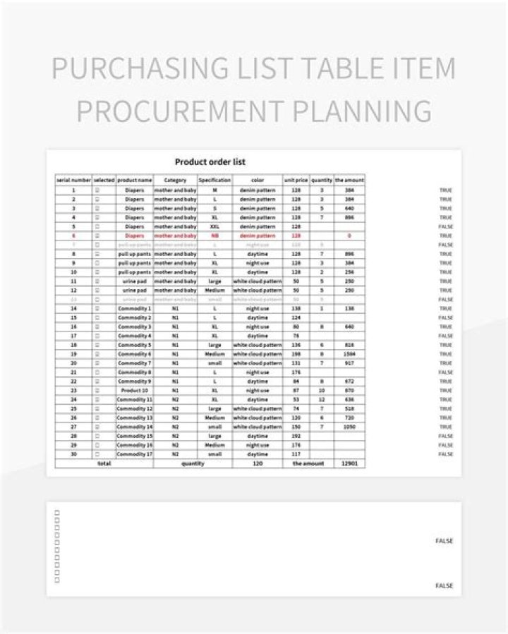 Purchasing Planning PDF: Master Your Procurement Strategy