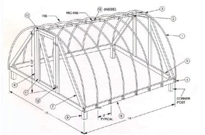 PVC Greenhouse Plans PDF – Affordable & Easy DIY Greenhouse Designs
