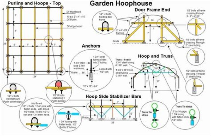 Free PVC Hoop House Plans PDF for Gardening