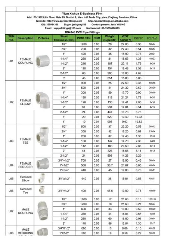 PVC Pipe Fittings Price List PDF – Affordable Industrial & Plumbing Fittings