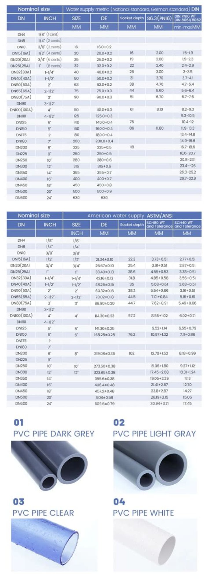 Complete PVC Pipe Name List PDF – Download Free Templates