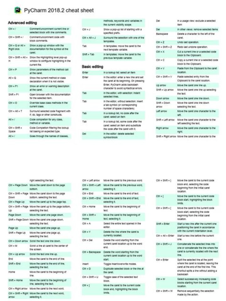 Pycharm Cheat Sheet PDF: Essential Python IDE Tips & Shortcuts