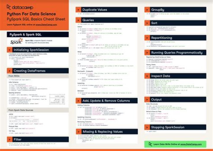 PySpark Cheat Sheet PDF: Quick Guide for Data Engineers