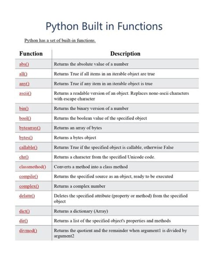 Python Built-in Functions List: Complete PDF Reference