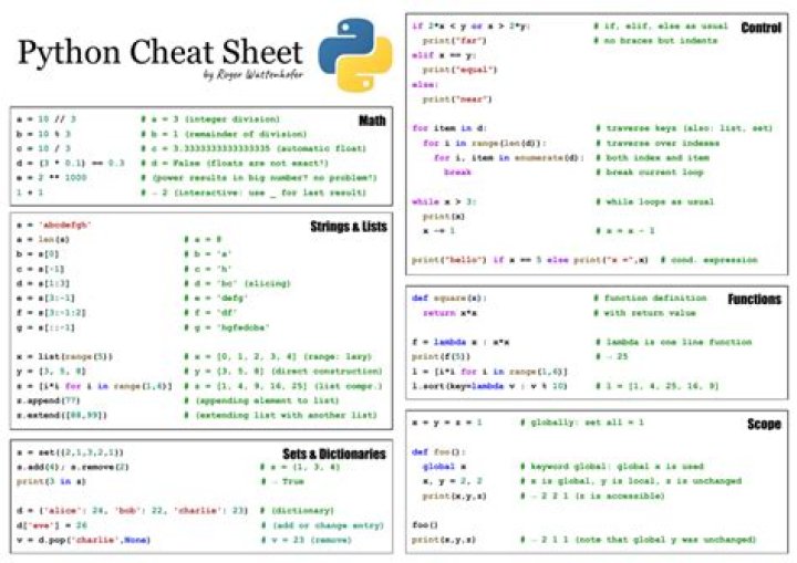 Python Coding Interview Cheat Sheet PDF – Quick Reference for Success