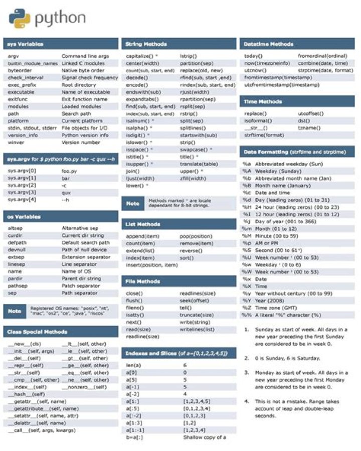 Python Command List for PDF Manipulation – Quick Guide