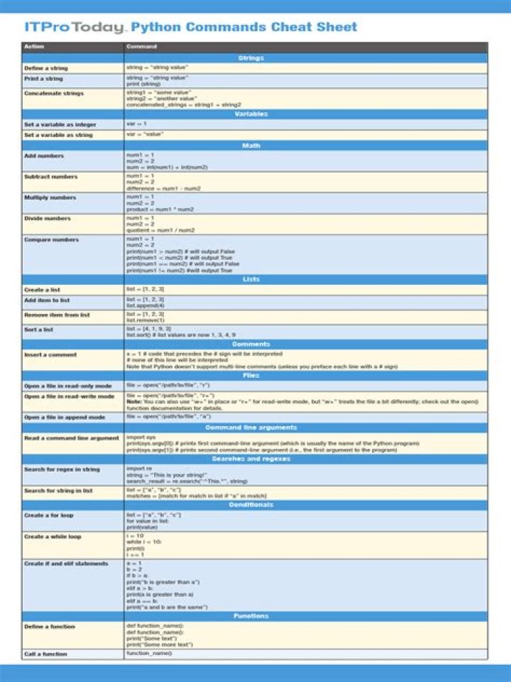 How to List Python Commands in PDF Format