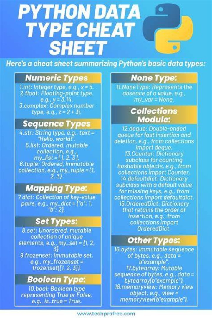 Python Data Types Cheat Sheet PDF: Quick Reference Guide