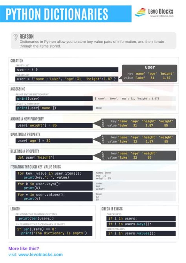 Python Dictionary Cheat Sheet PDF: Quick Reference for Coders