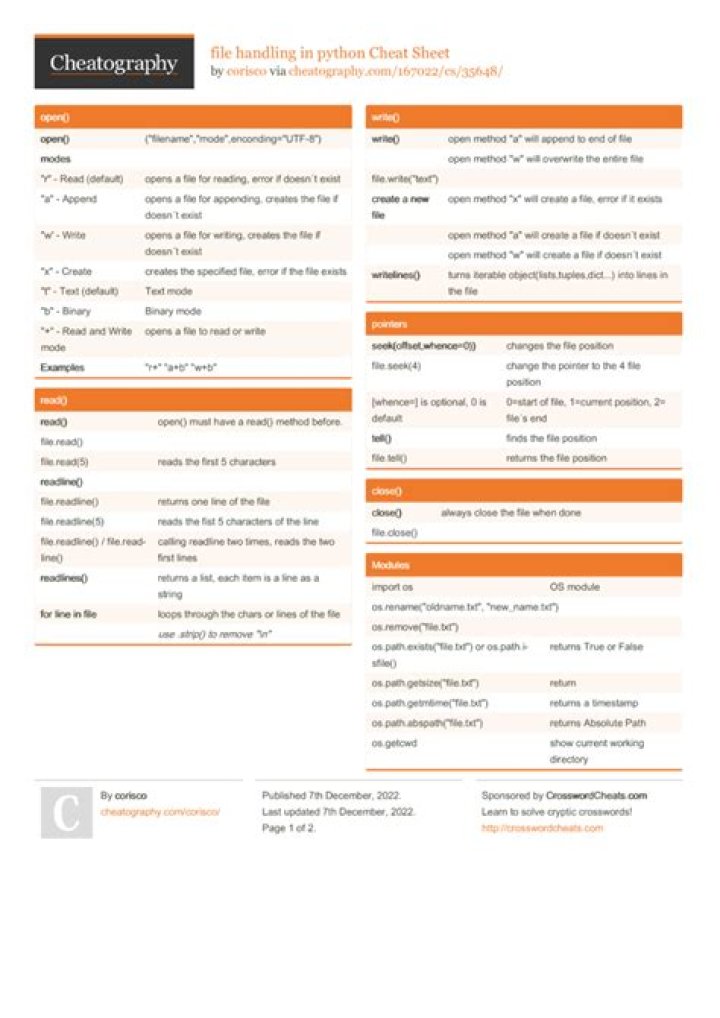 Python File Handling Cheat Sheet PDF: Essential Codes & Tips