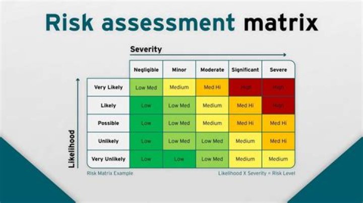 Python for Risk Management: Expert PDF Guide
