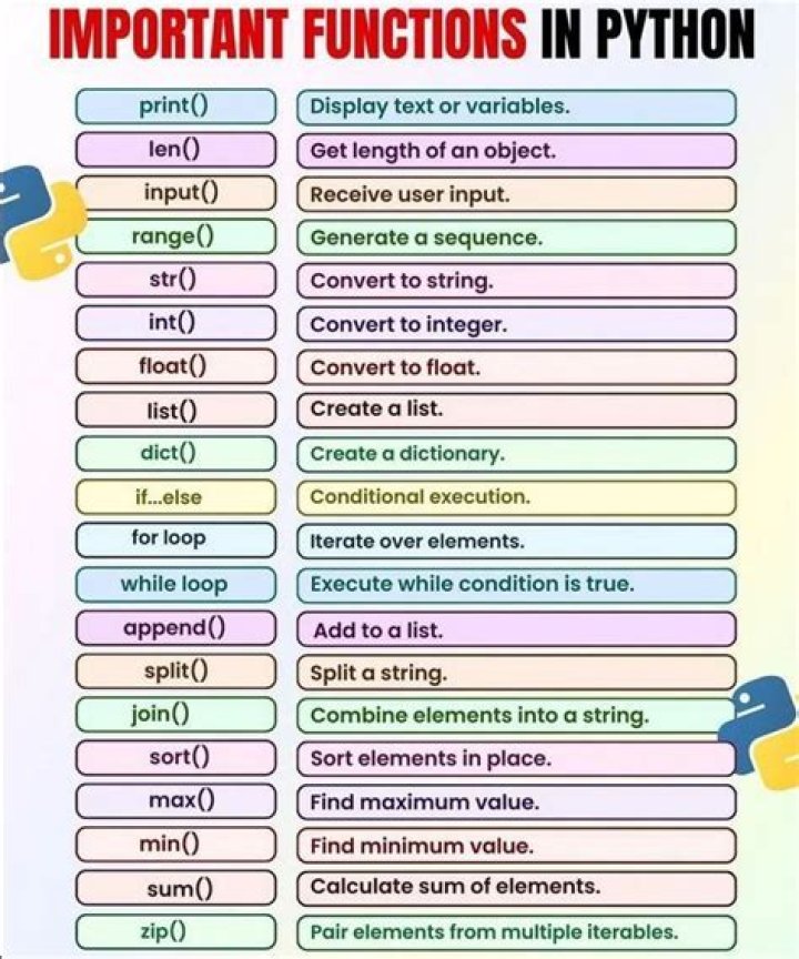 Python Functions List with Examples PDF – Complete Guide