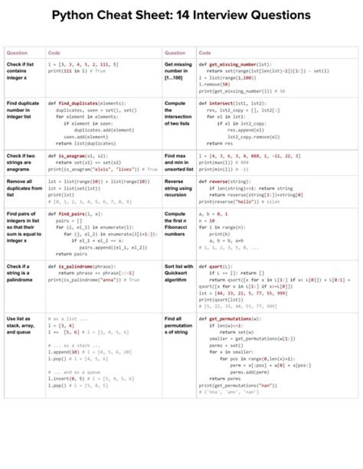 Top Python Interview Questions PDF for Job Readiness