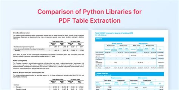 Top Python Libraries for PDF Processing – A Complete List