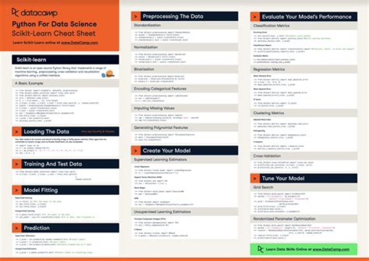 Python Machine Learning Cheat Sheet PDF: Quick Reference Guide