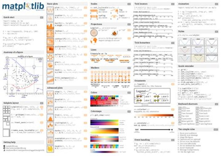 Python Matplotlib Cheat Sheet PDF – Quick Reference for Data Visualization