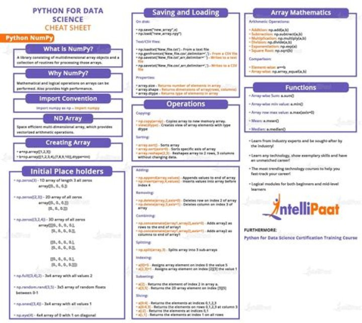 Python Numpy Cheat Sheet PDF: Quick Reference for Data Science
