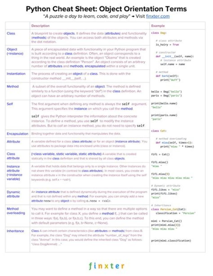 Python OOP Cheat Sheet PDF – Master Object-Oriented Programming