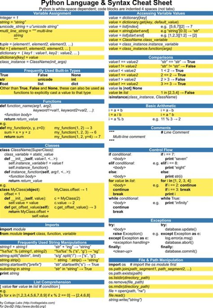 Python OS Module Cheat Sheet PDF – Quick Reference Guide