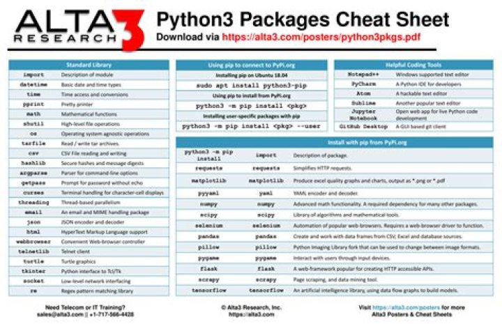Top Python Packages to List PDF Files Easily