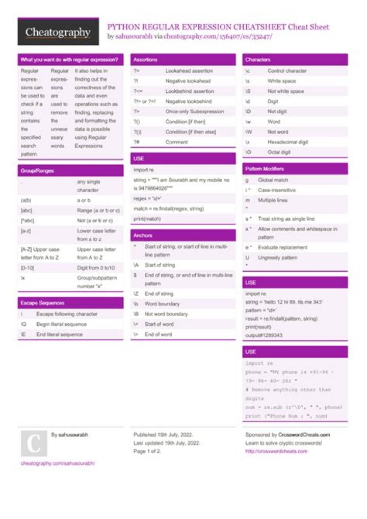 Python Regular Expression Cheat Sheet PDF – Quick Reference Guide