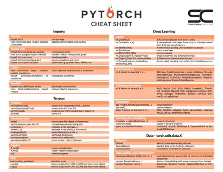 Pytorch Cheat Sheet PDF: Quick Reference for Machine Learning Developers