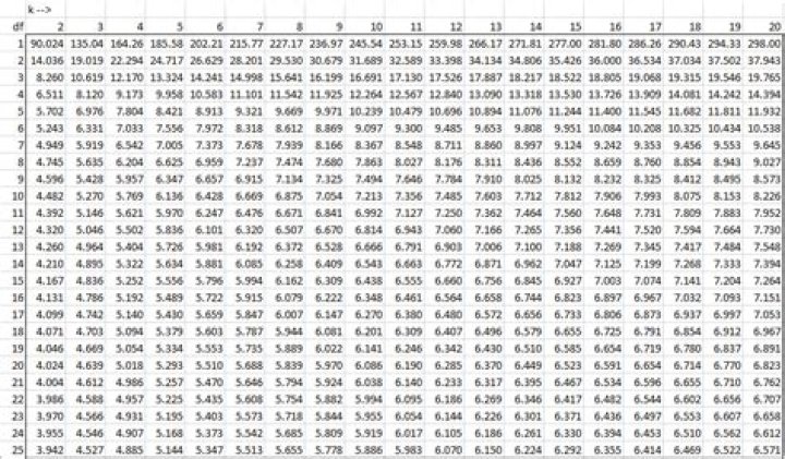 Q-Test Table PDF: Easy-to-Use Statistical Tables for Quick Analysis
