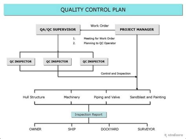 QA/QC Plan PDF: Comprehensive Quality Assurance Checklist Template
