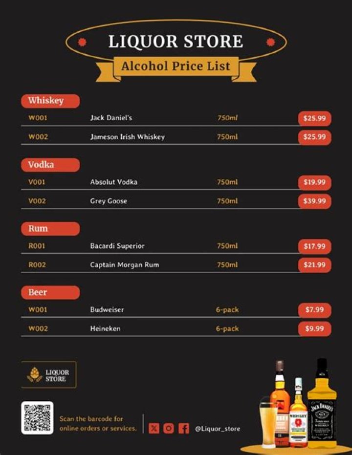 Qatar Duty Free Alcohol Price List PDF – Up to Date 2024