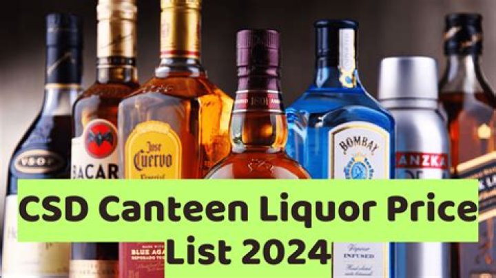 Qatar Duty Free Liquor Price List 2024 – PDF Download with Up-to-Date Rates