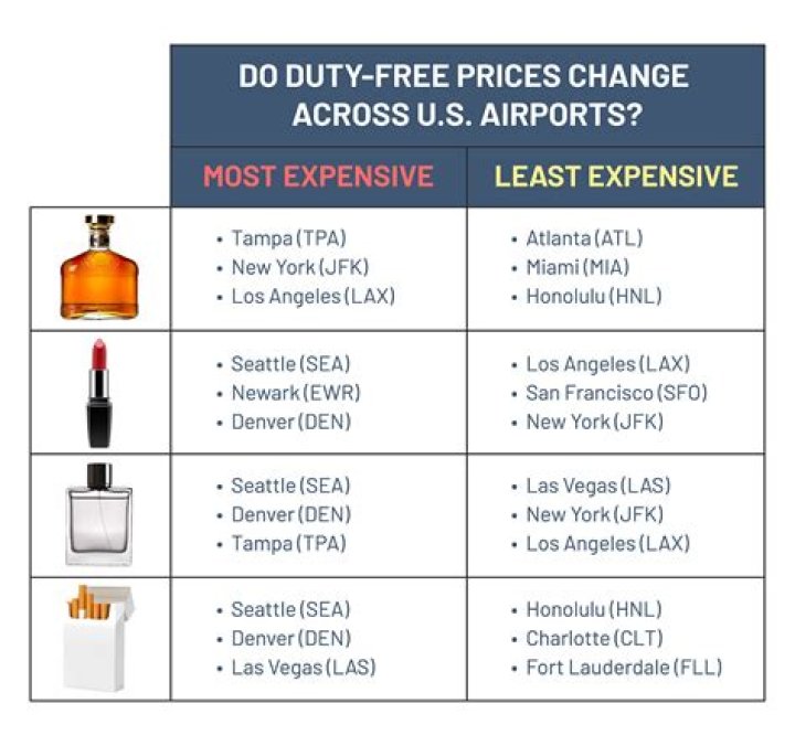 Qatar Duty Free Price List PDF: Save Millions on Imported Goods