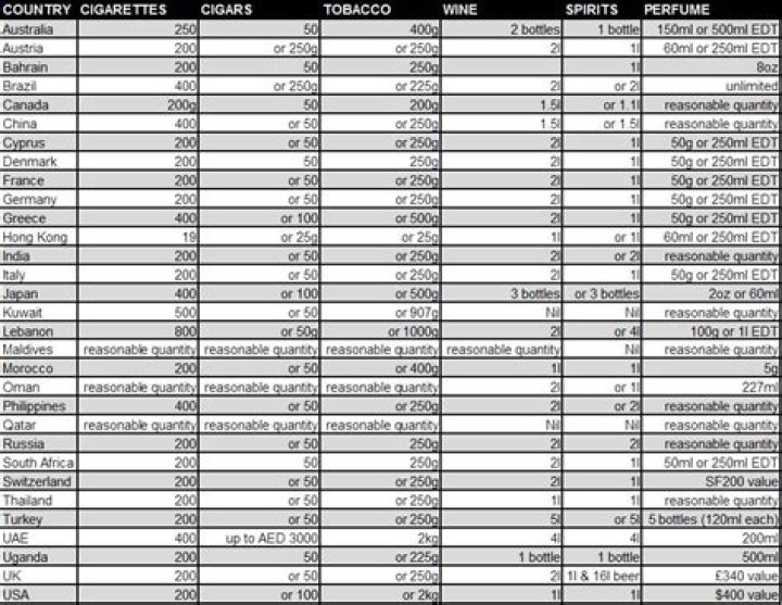 Qatar Duty Free Tobacco Price List 2023 PDF – Free Download
