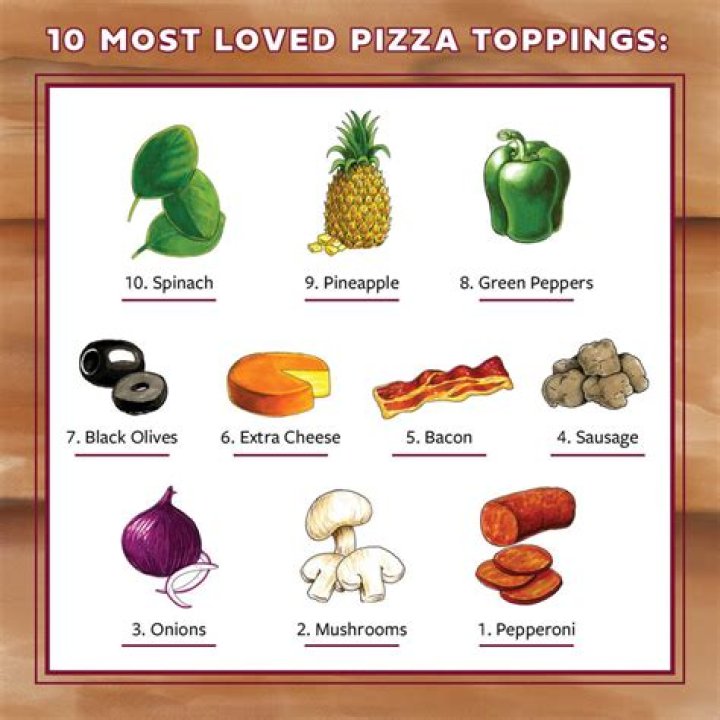 QDoba Toppings List with Pictures PDF – Full Guide & Visual Inspiration