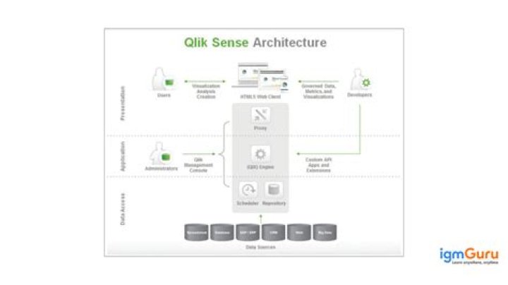 Qlik Sense Functions List PDF: Complete Guide & Reference