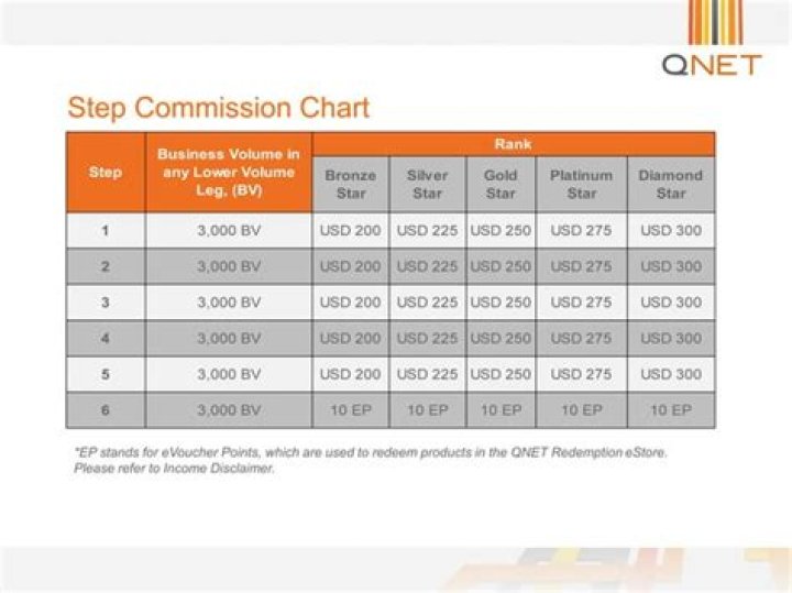 QNet Financial Plan PDF: Step-by-Step Guide for Smart Investing