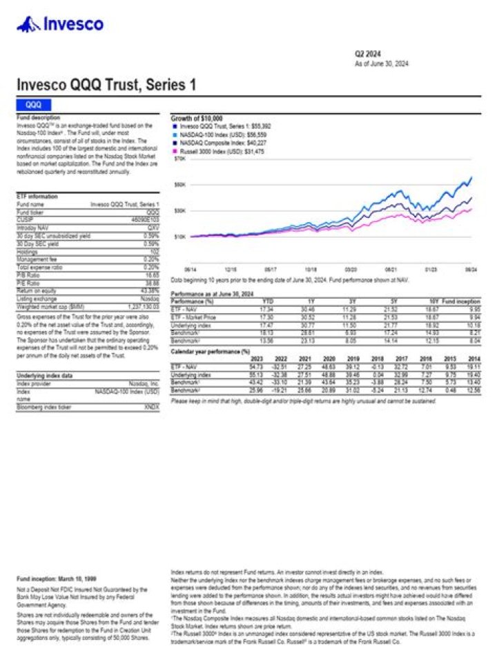 QQQ ETF Fact Sheet PDF – Full Investment Overview & Performance Data