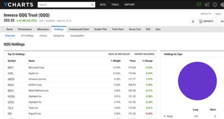 QQQ Holdings List PDF – Complete Investor Report