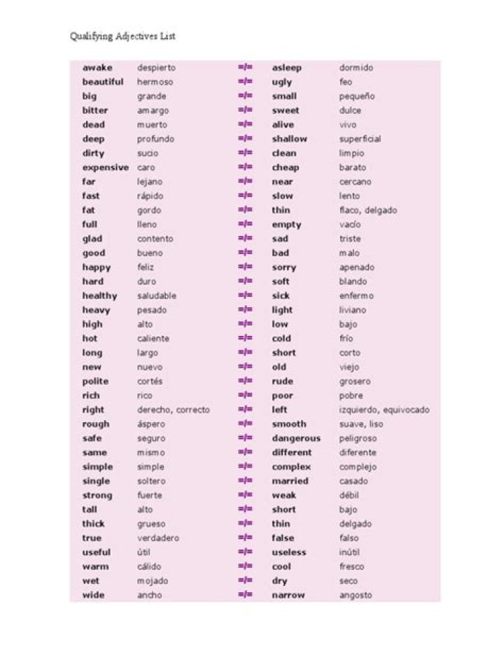 Qualifying Adjectives List PDF: Master Keywords & Phrases