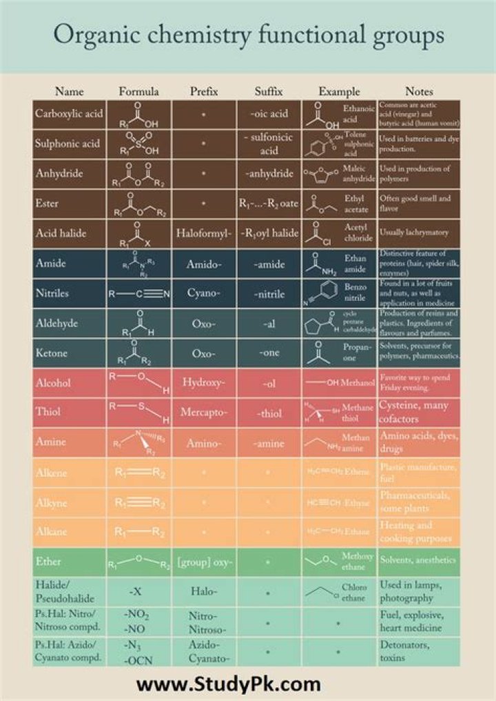 Qualitative Tests for Organic Functional Groups: PDF Guide