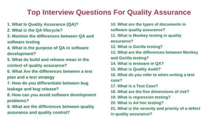 Quality Assurance Interview Questions & Answers PDF: Expert Insights