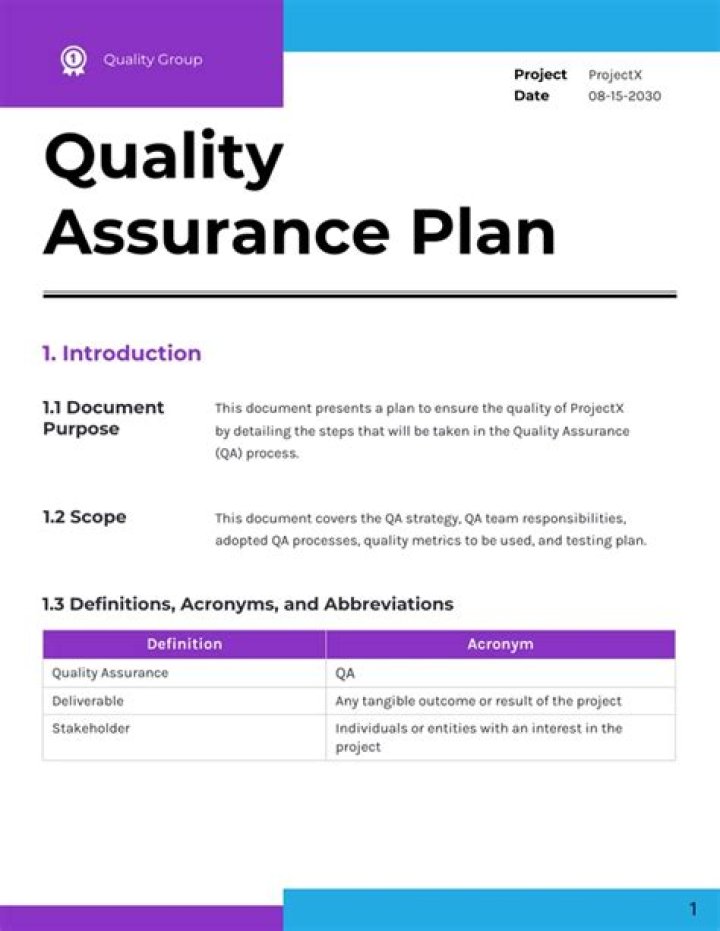 Quality Assurance Plan Sample PDF Template