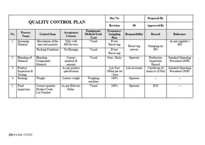 Quality Control Plan PDF – Comprehensive Quality Control Plan Template