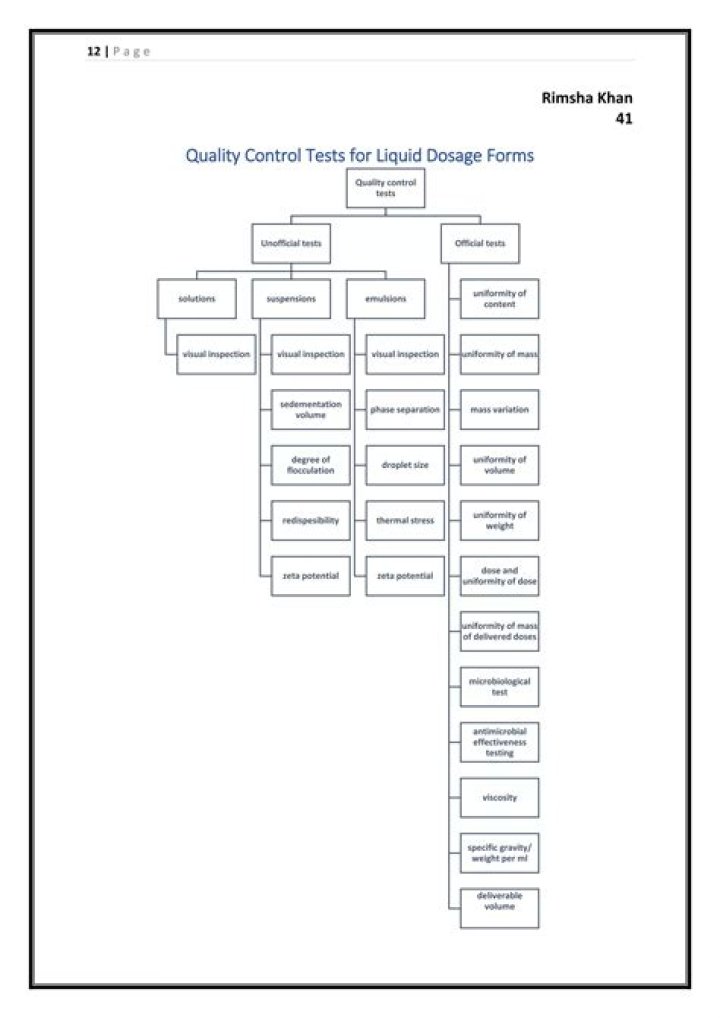 Comprehensive Quality Control Tests for Liquid Orals PDF Guide