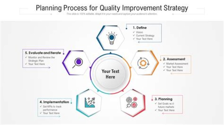 Quality Improvement Plan PDF for Seamless Process Enhancement