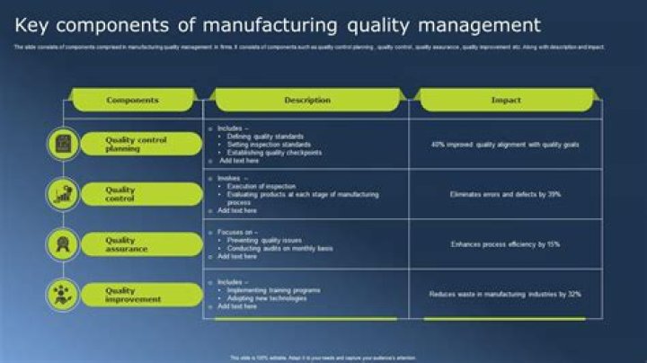Quality Management in Manufacturing Industry: Essential PDF Guide