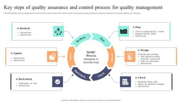 Mastering Quality Management Process PDF: Step-by-Step Guide