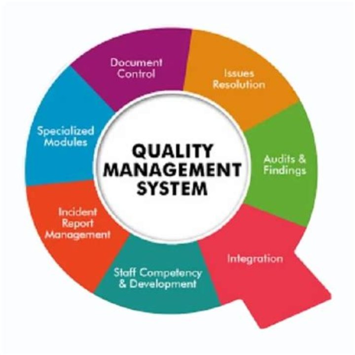 Quality Management System Documentation PDF for Effective Compliance