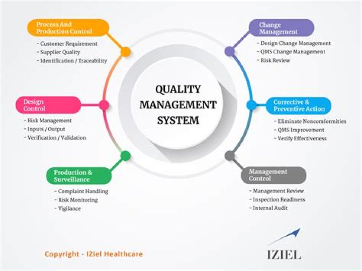 Quality Management System for Medical Devices PDF Guide